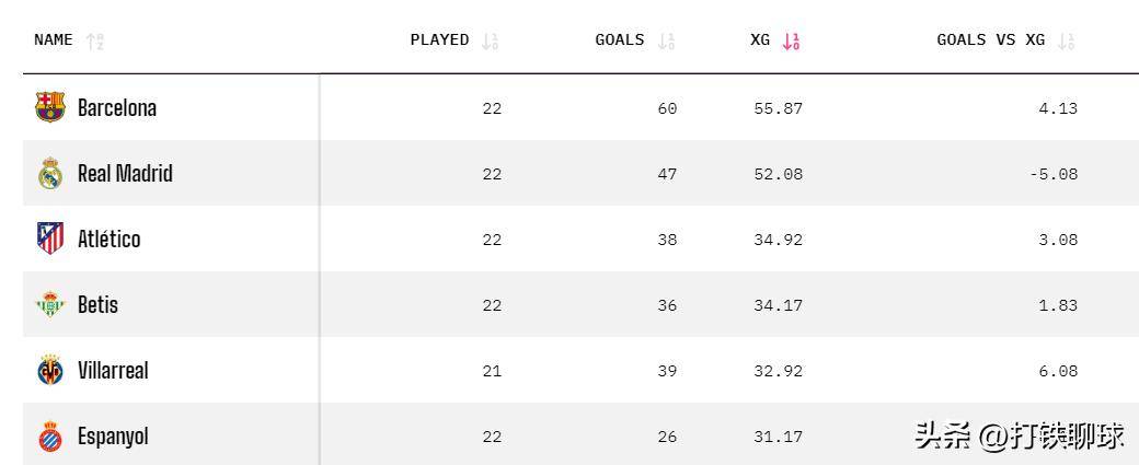 西甲：比利亚雷亚尔对阵西班牙人，看懂双方的战术，西班牙人要凉？